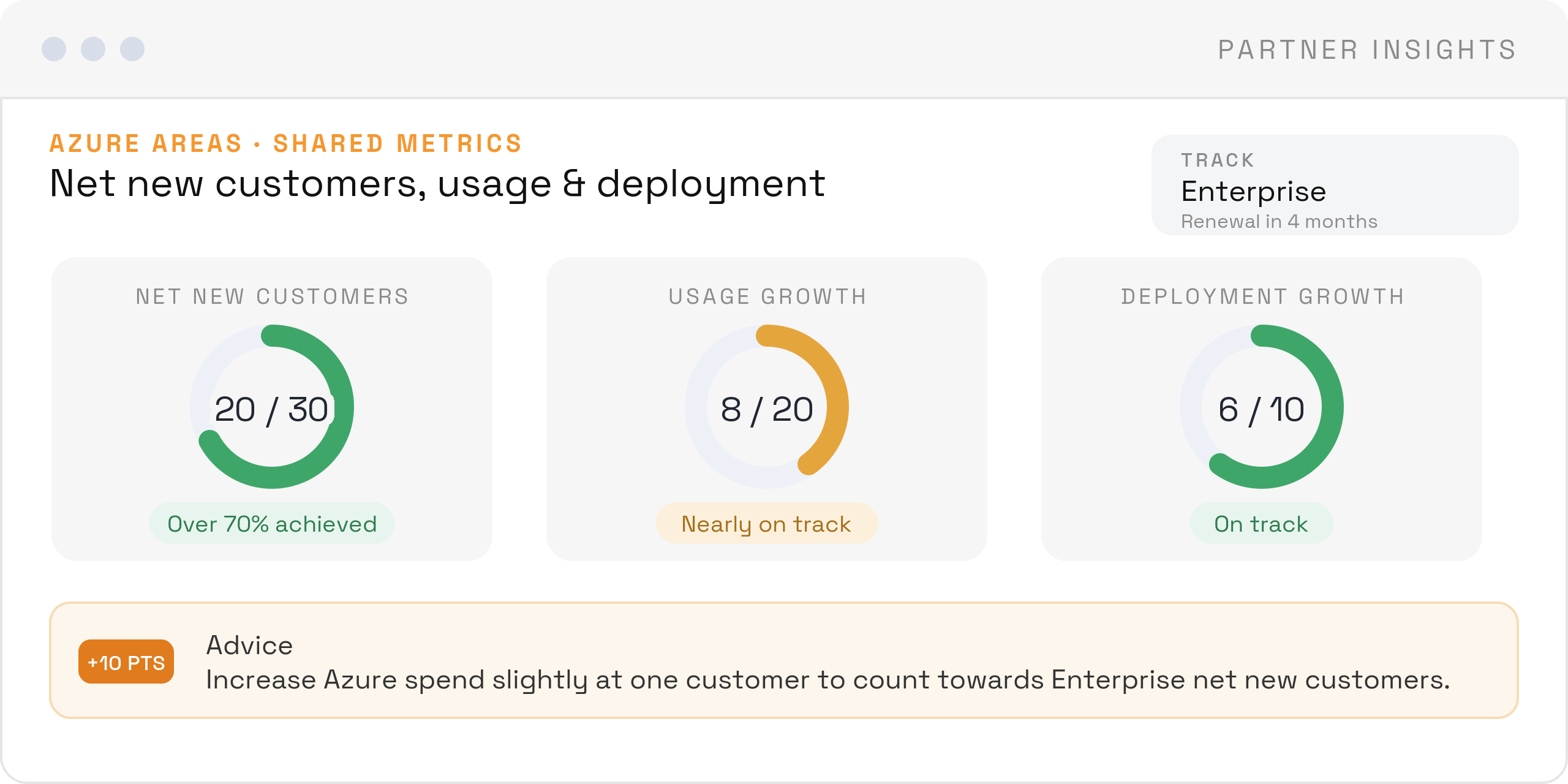 Designation progress for the Enterprise track with donuts for net new customers, usage growth and deployment growth, and an advice worth 10 points.